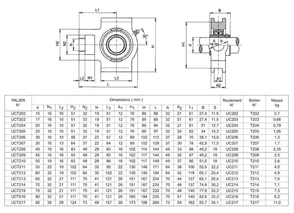 U.CT. Series - Pillow Block Bearings