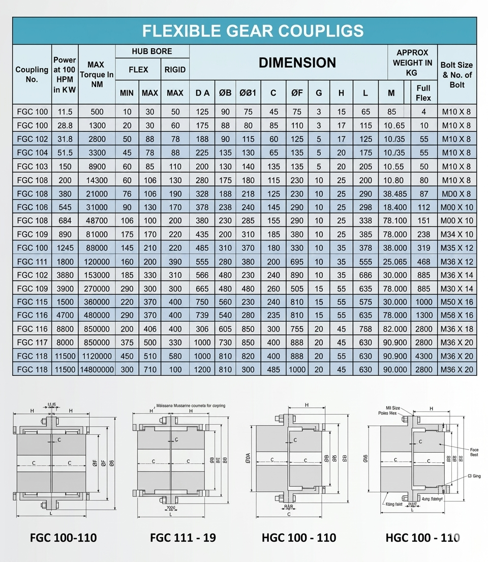 Gear Coupling - Full Gear/FGC Model
