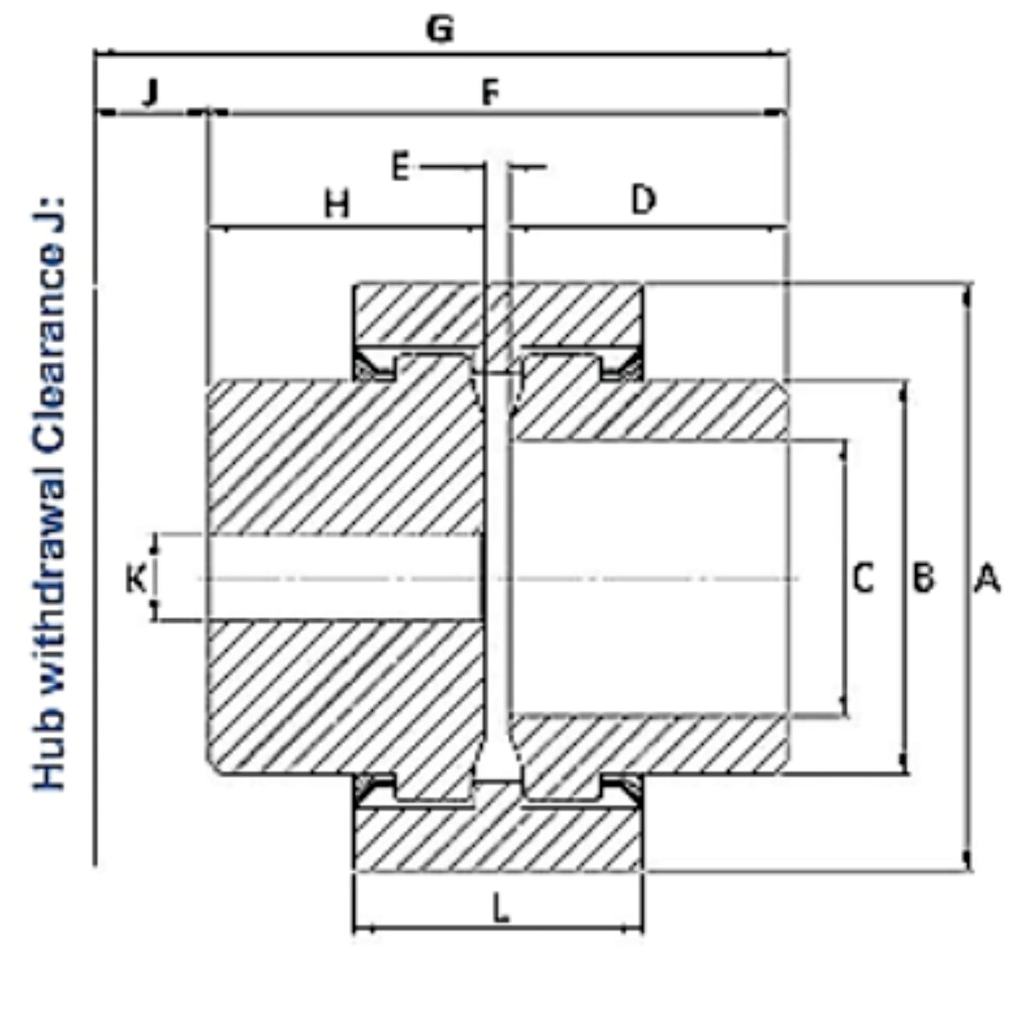 Nylon Gear Couplings - (Hydax Couplings)