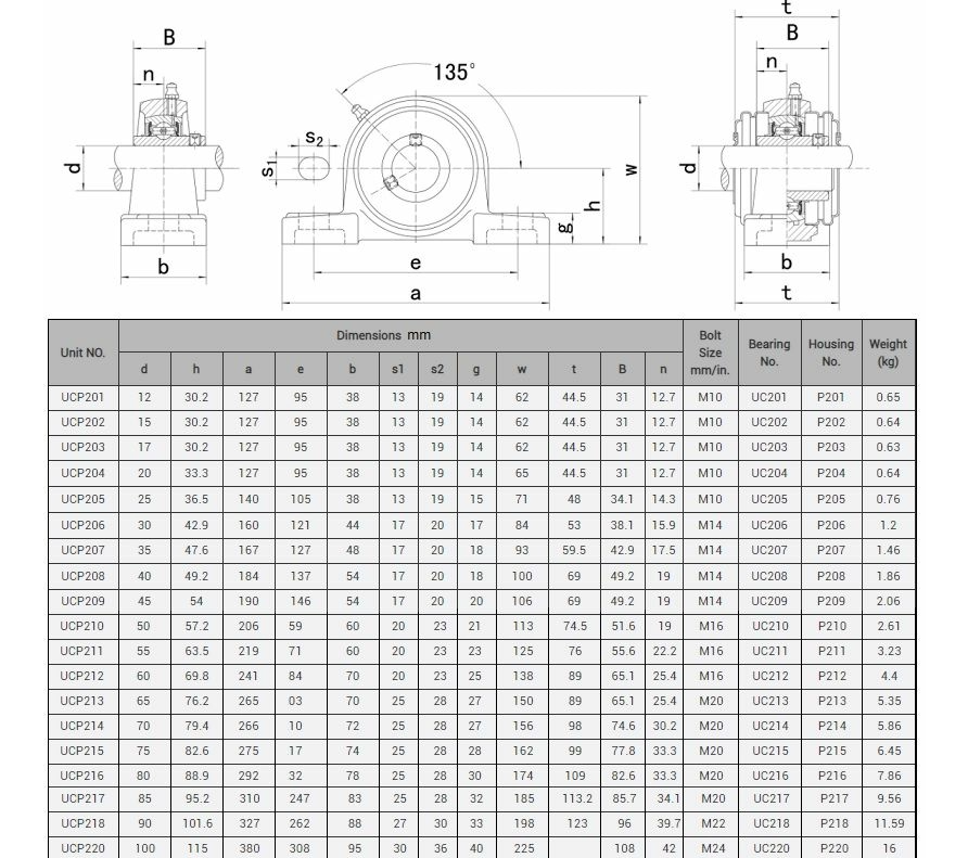 U.C.P. Series - Pillow Block Bearings