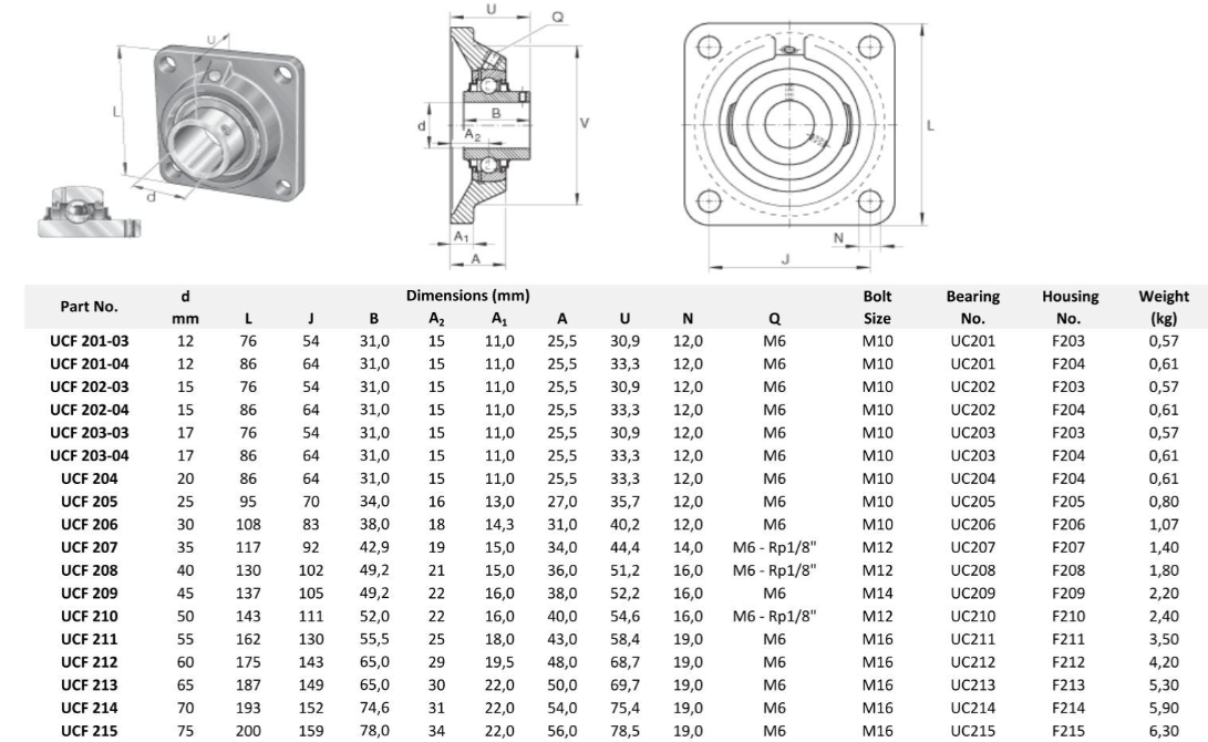 U.C.F. Series - Pillow Block Bearings